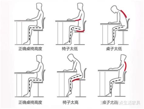 桌椅距離|如何选择符合人体工学原理的桌椅高度